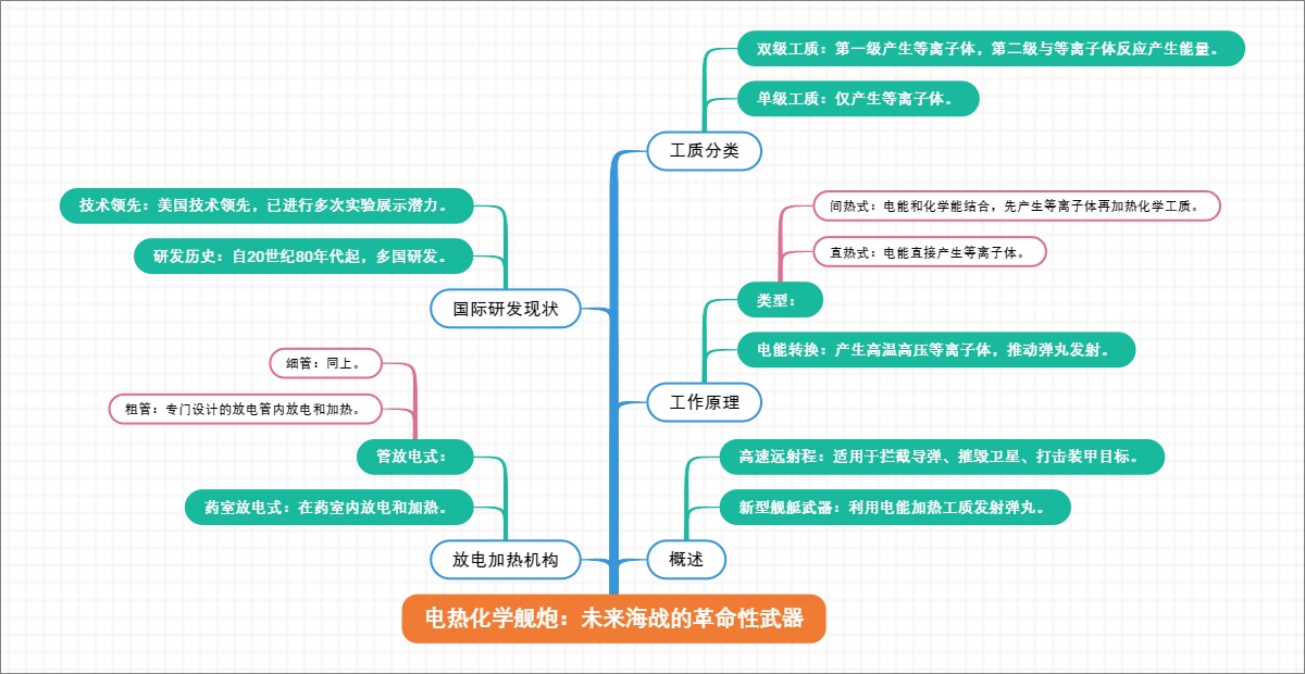 电热化学舰炮：未来海战的革命性武器