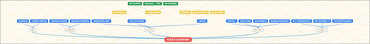 町店战斗历史事件解析