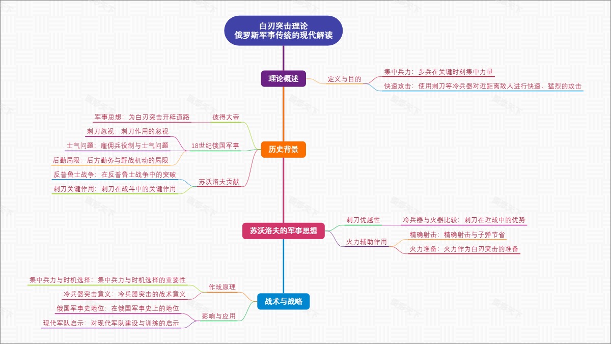 白刃突击理论：俄罗斯军事传统的现代解读