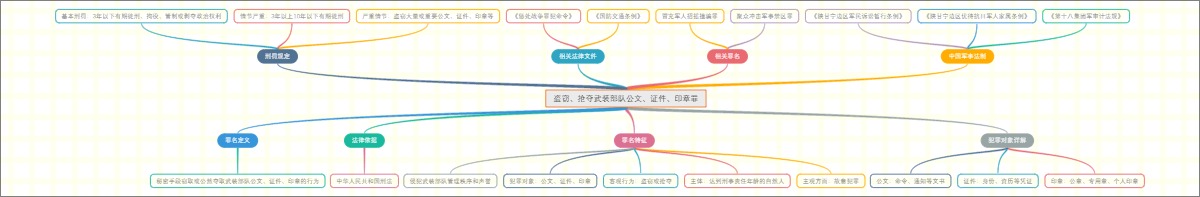 盗窃、抢夺武装部队公文、证件、印章罪
