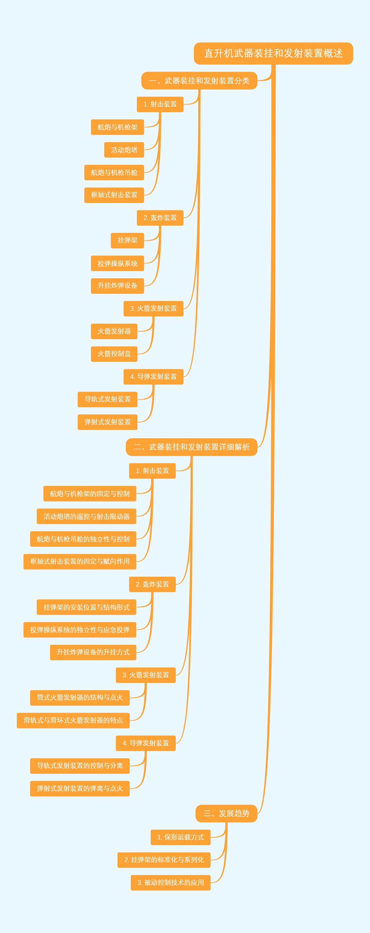 直升机武器装挂和发射装置概述