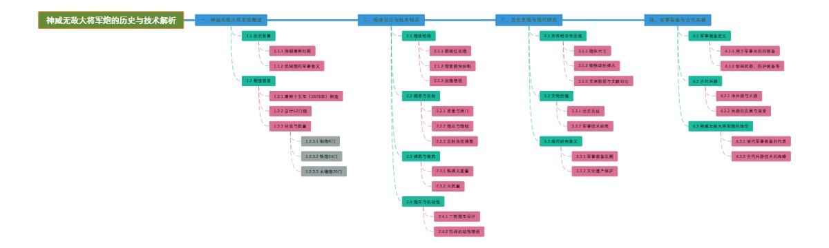 神威无敌大将军炮的历史与技术解析