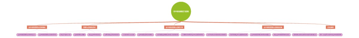 空中战场管理与控制