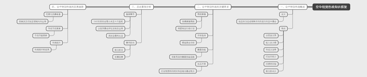 空中特别作战知识框架