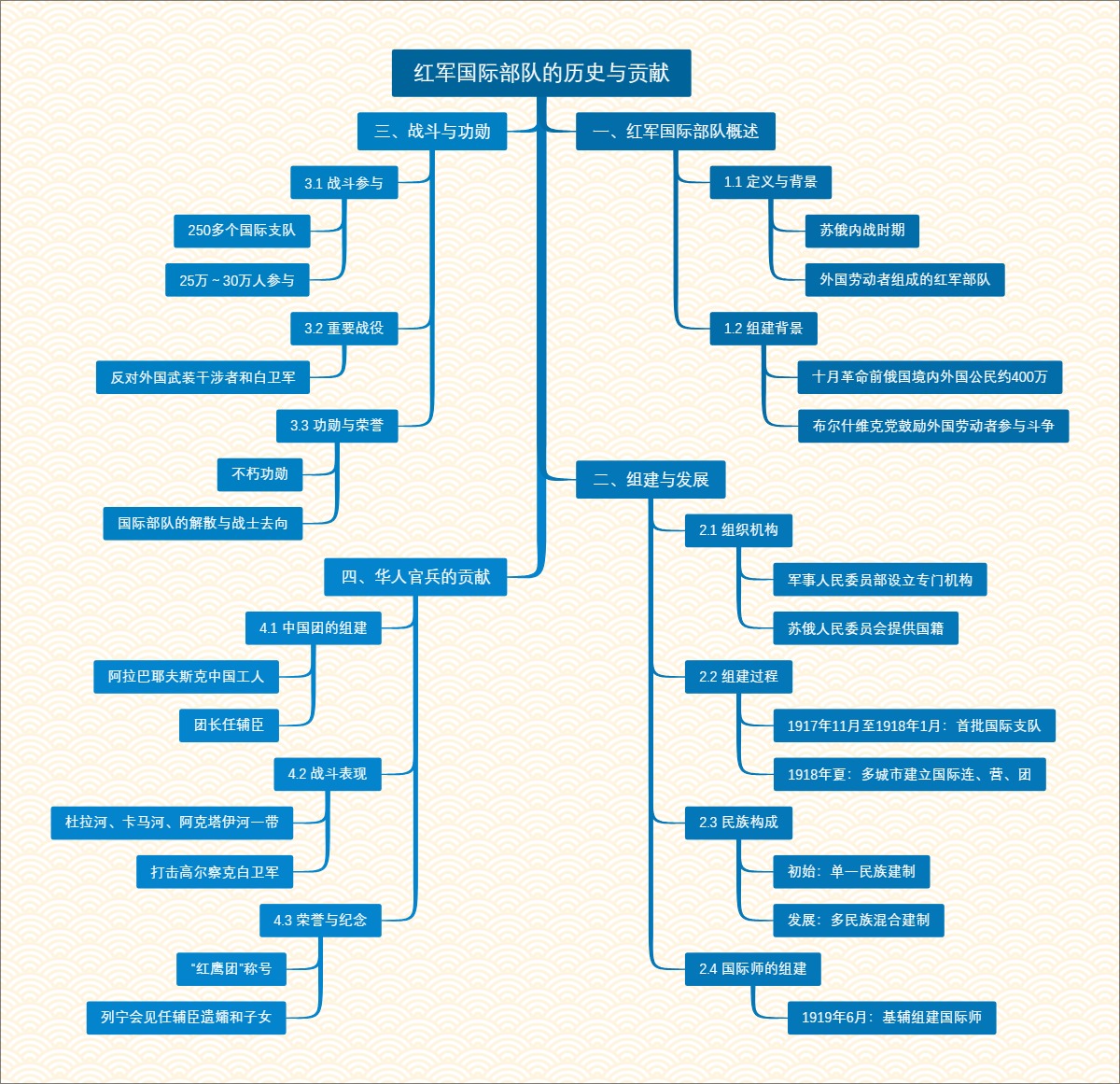 红军国际部队的历史与贡献