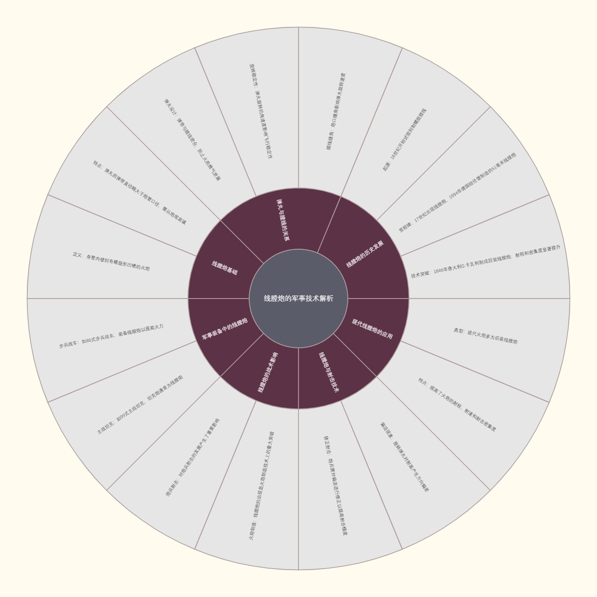 线膛炮的军事技术解析