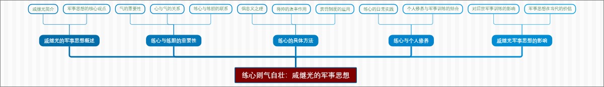 练心则气自壮：戚继光的军事思想