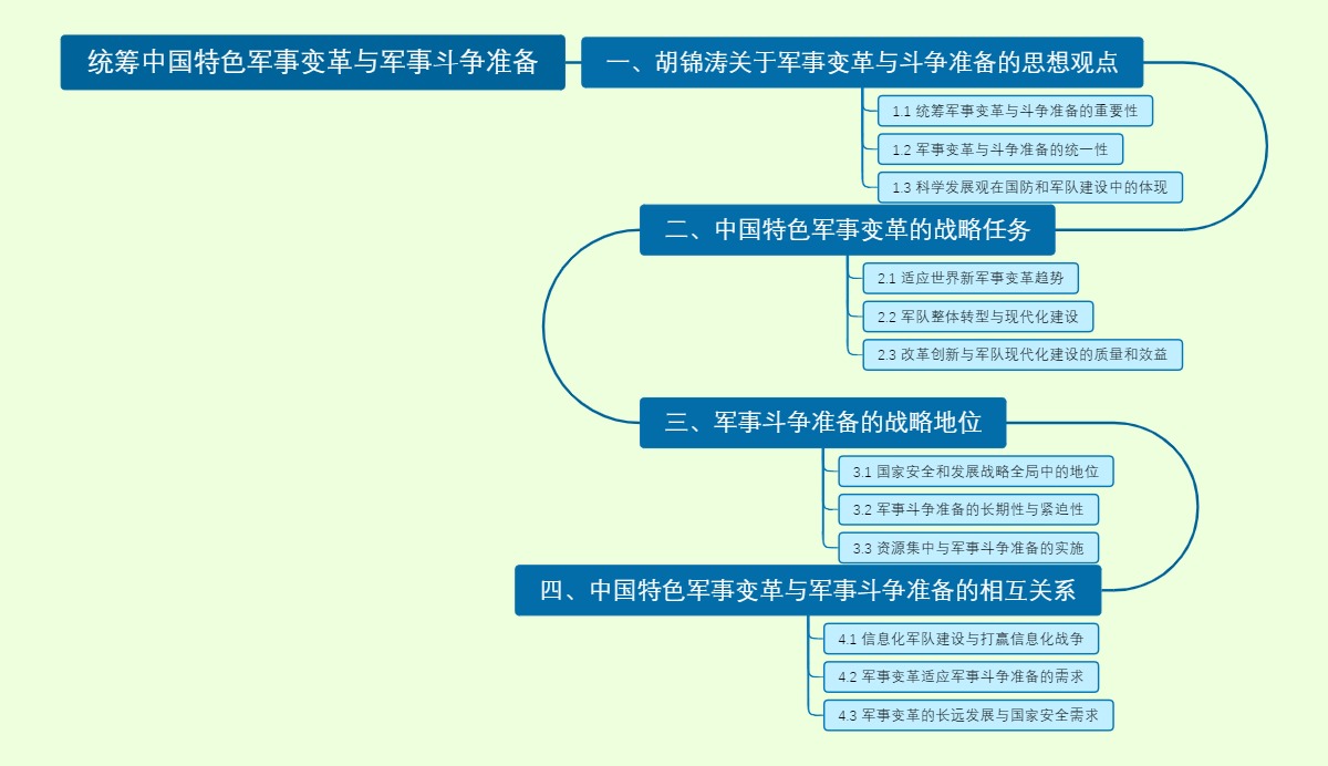 统筹中国特色军事变革与军事斗争准备