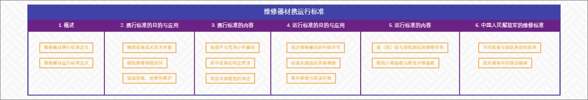 维修器材携运行标准