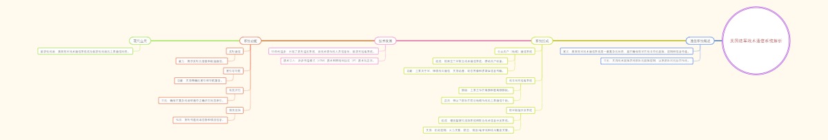 美国陆军战术通信系统解析