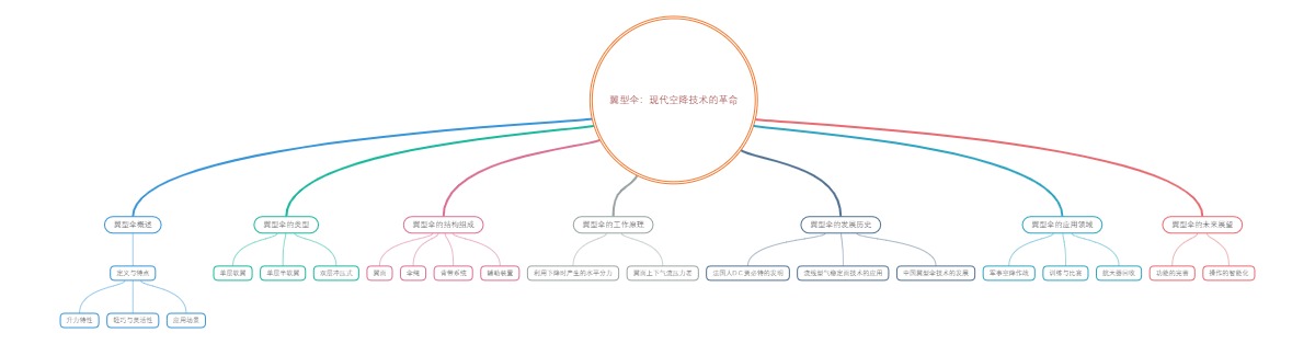 翼型伞：现代空降技术的革命