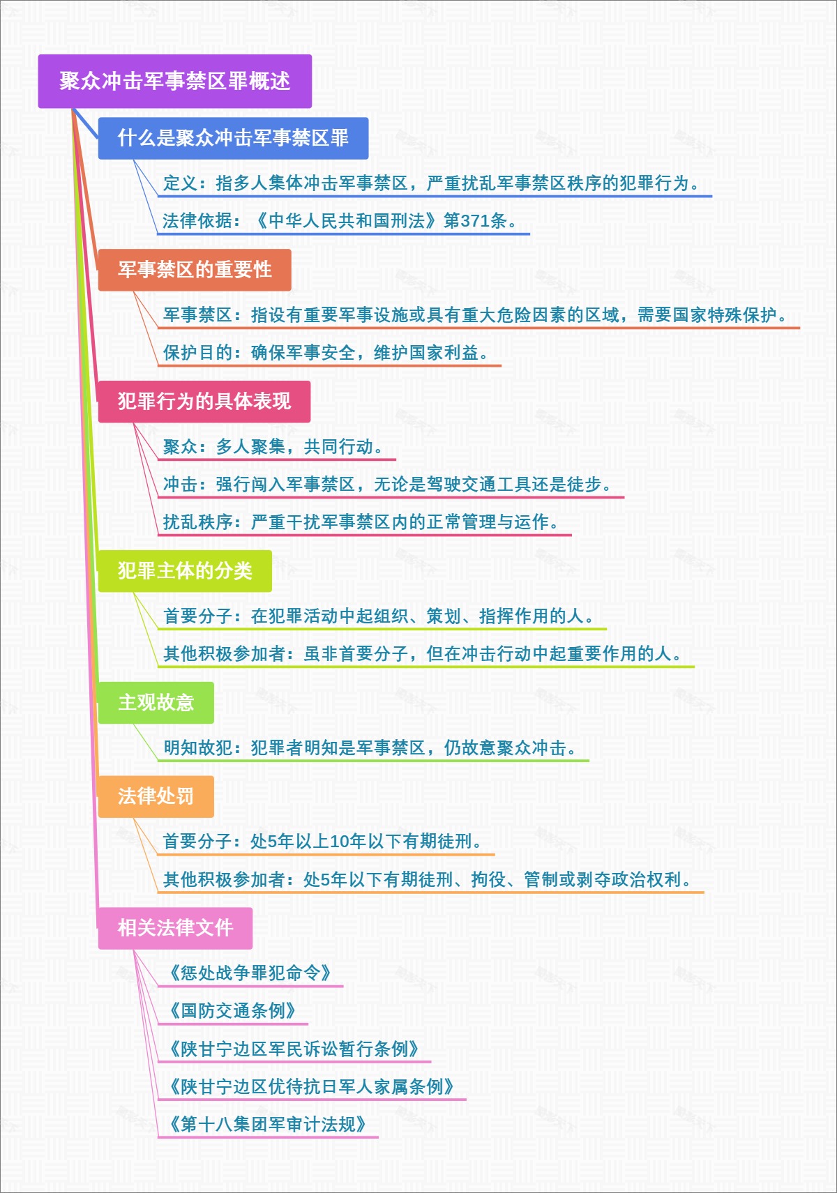 聚众冲击军事禁区罪概述