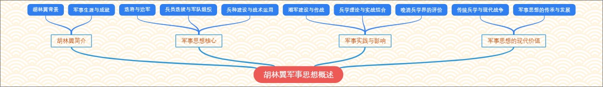 胡林翼军事思想概述