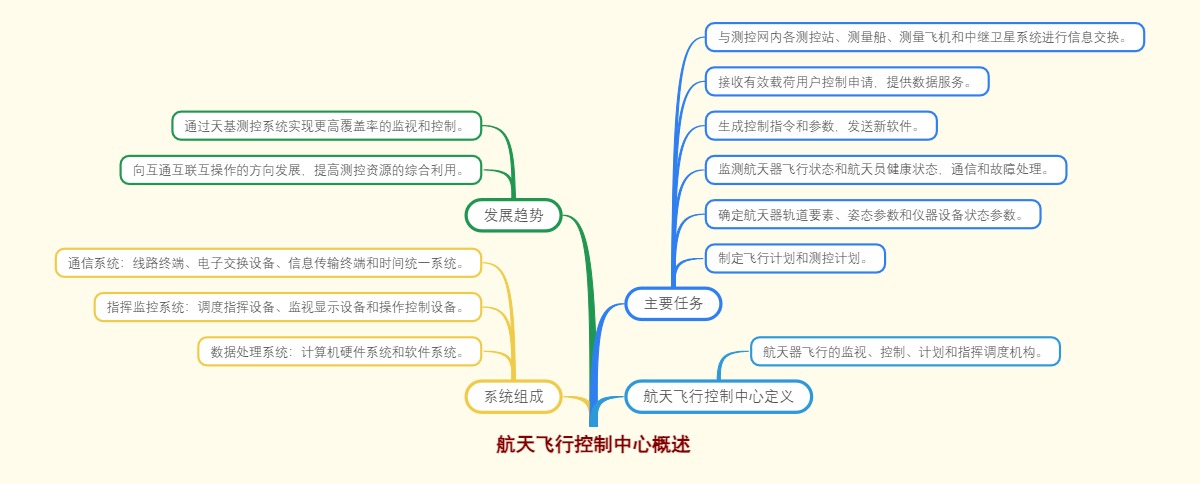 航天飞行控制中心概述