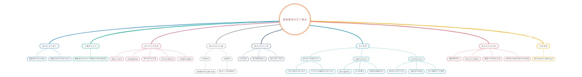 舰艇模块化设计概述