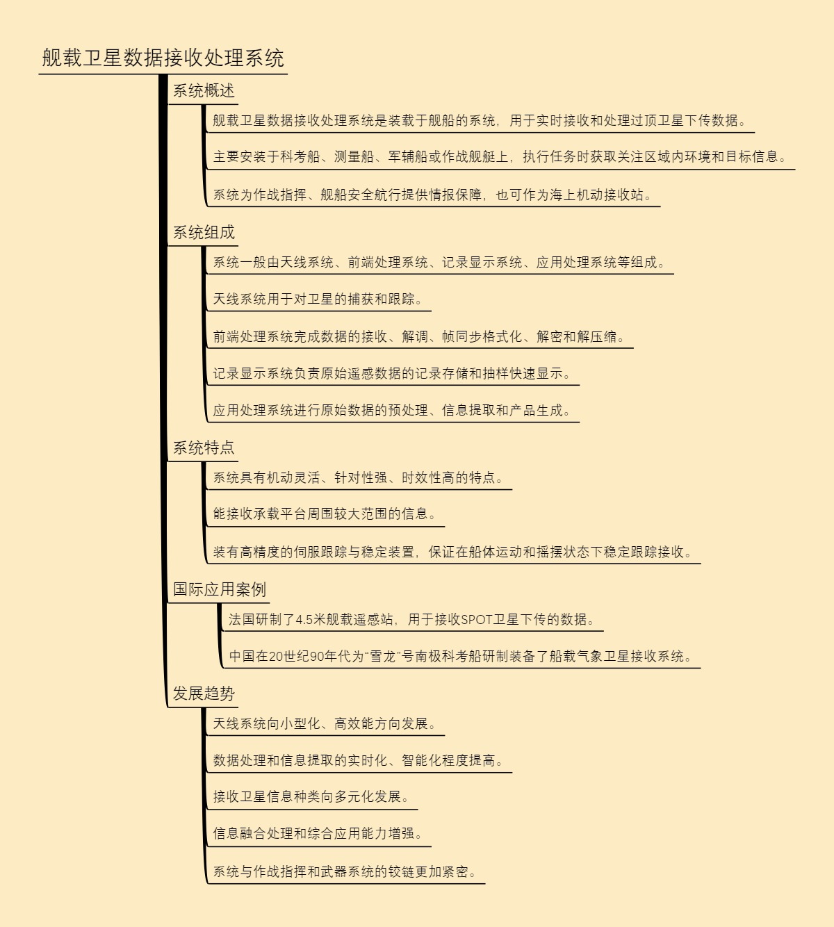 舰载卫星数据接收处理系统