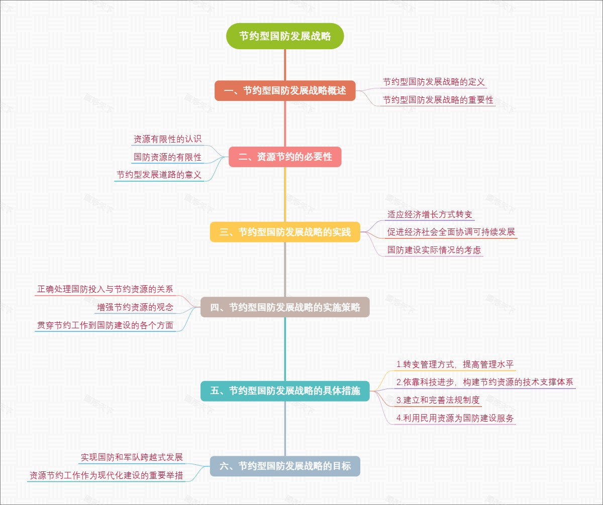 节约型国防发展战略