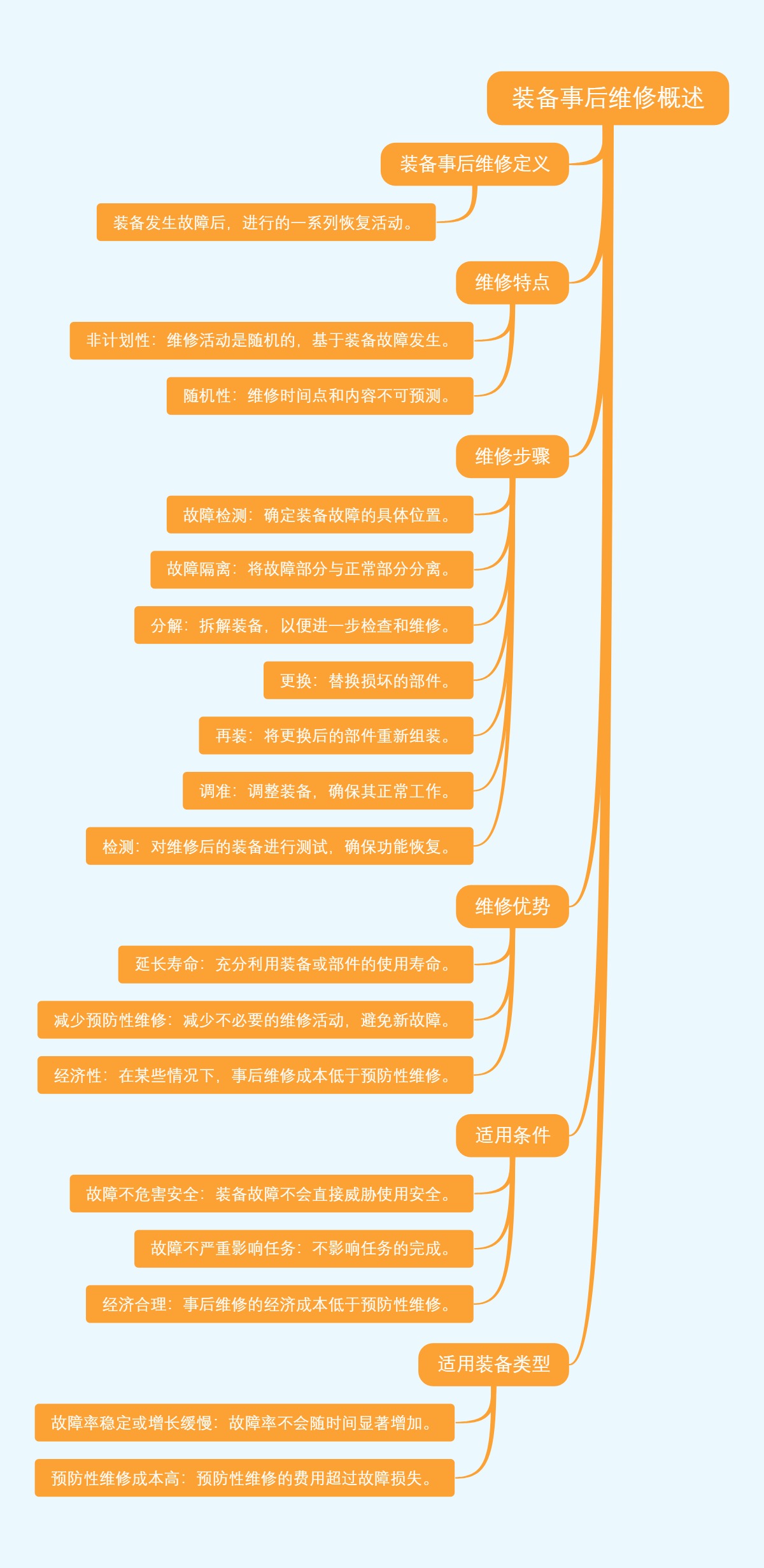 装备事后维修概述