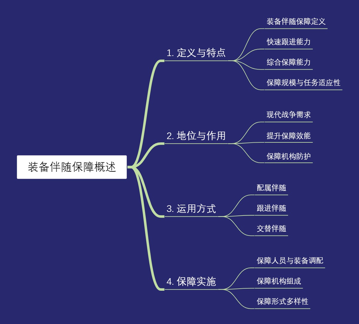 装备伴随保障概述