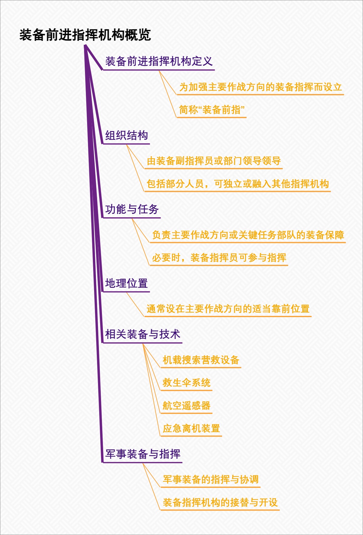 装备前进指挥机构概览