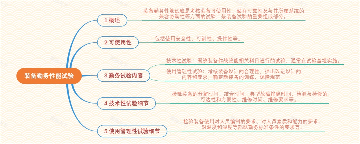 装备勤务性能试验