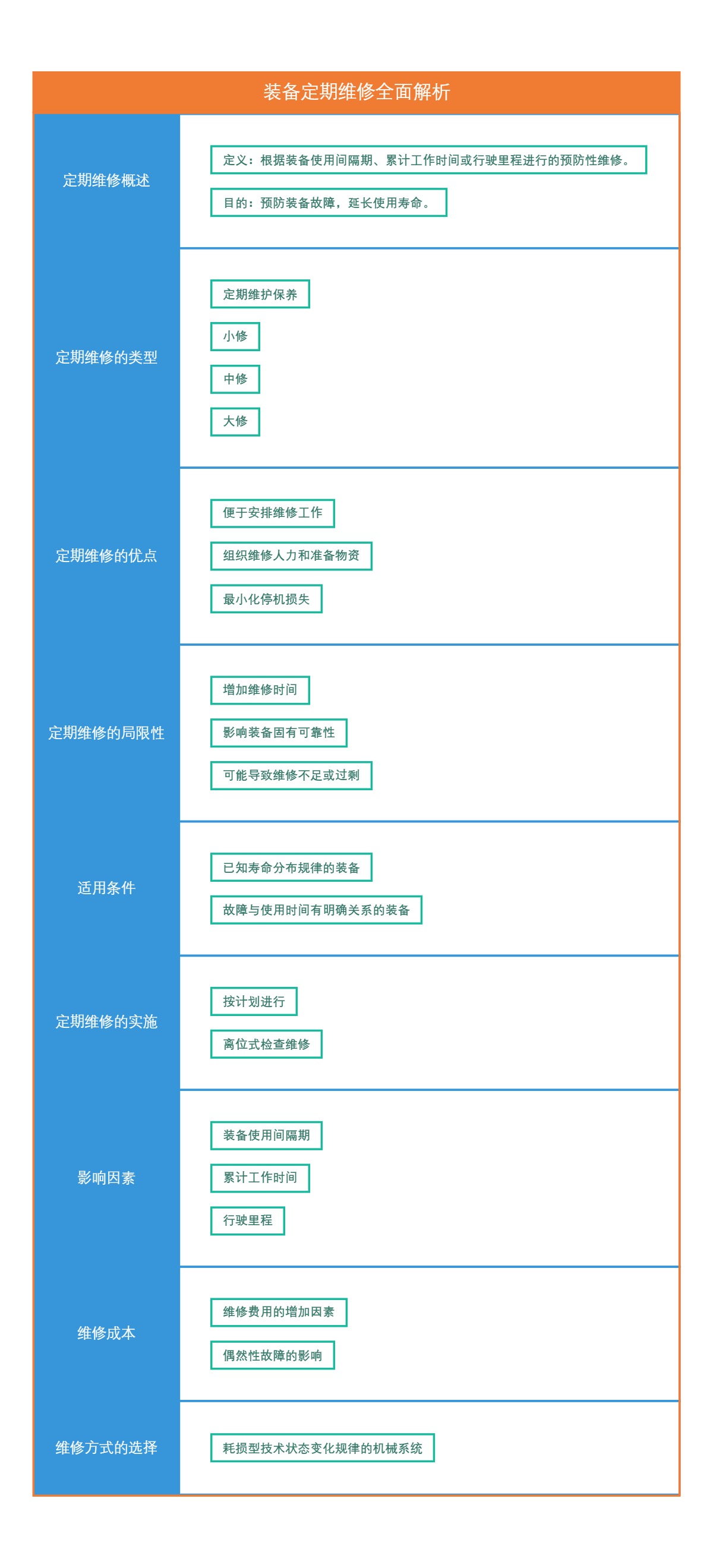 装备定期维修全面解析