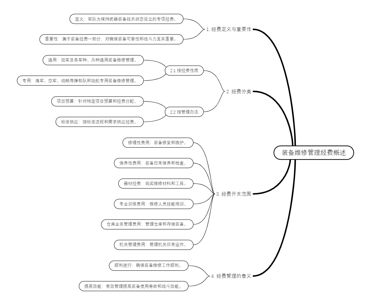 装备维修管理经费概述