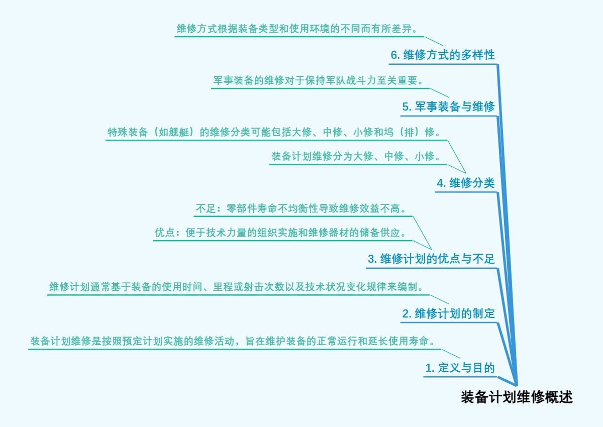 装备计划维修概述
