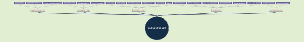 装备预先研究项目指南概述