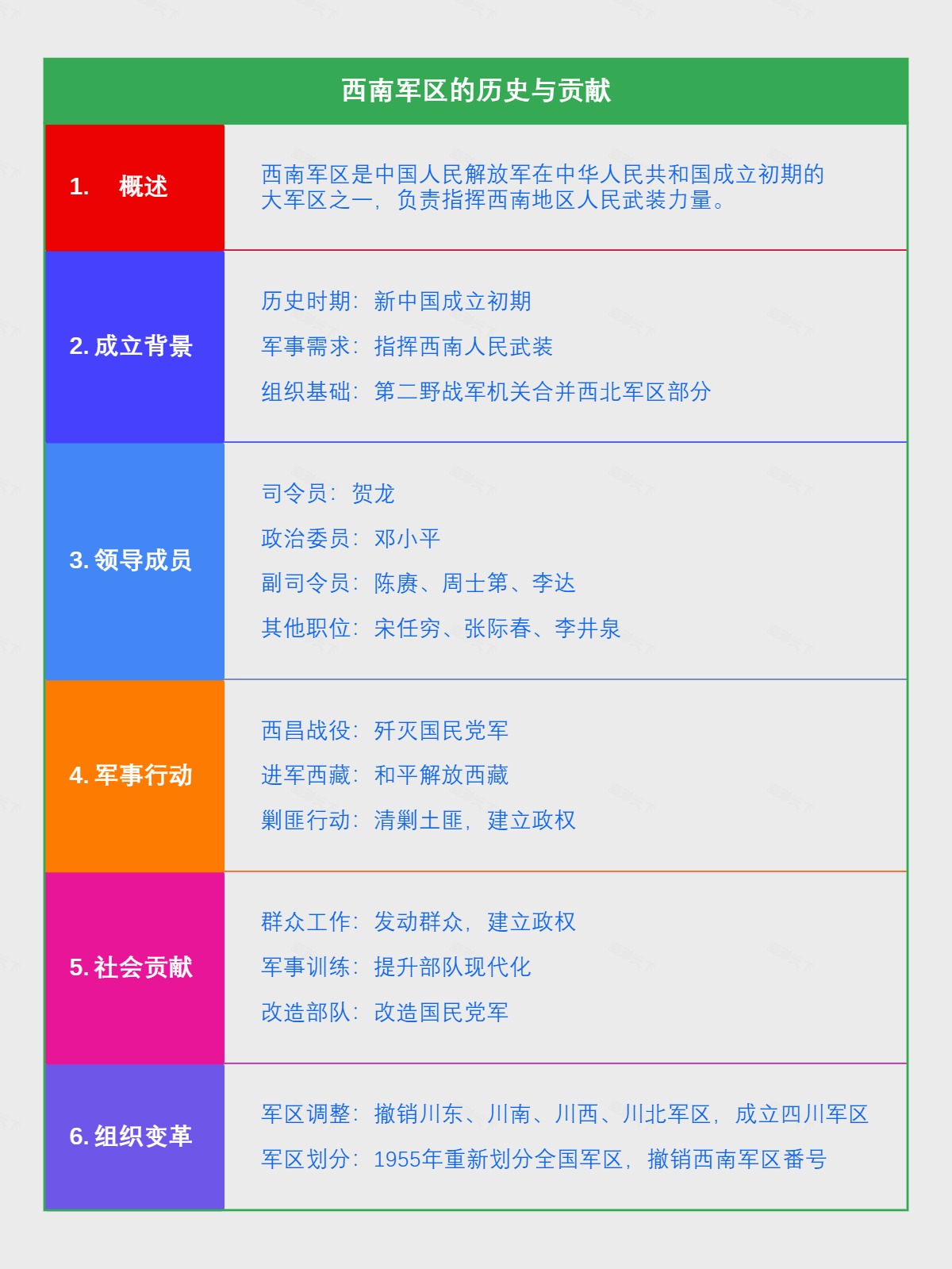 西南军区的历史与贡献