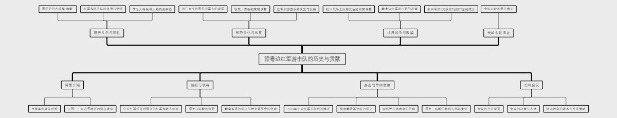 赣粤边红军游击队的历史与贡献