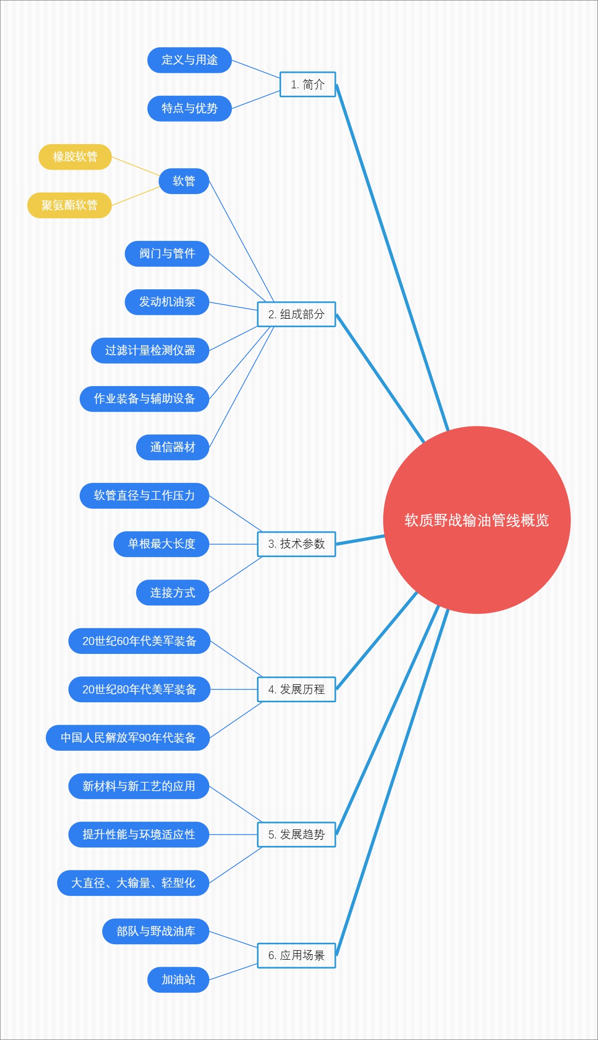 软质野战输油管线概览