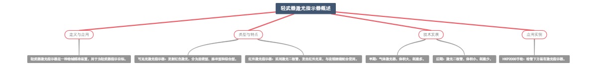 轻武器激光指示器概述