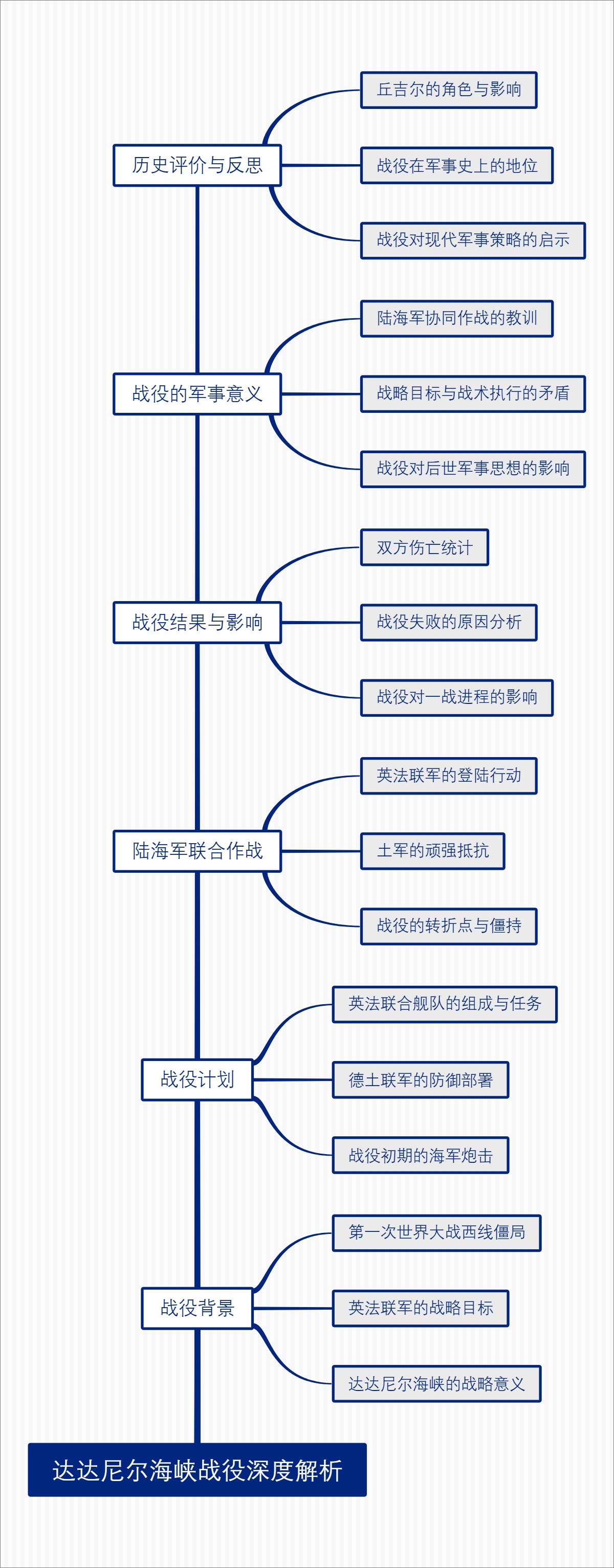 达达尼尔海峡战役深度解析