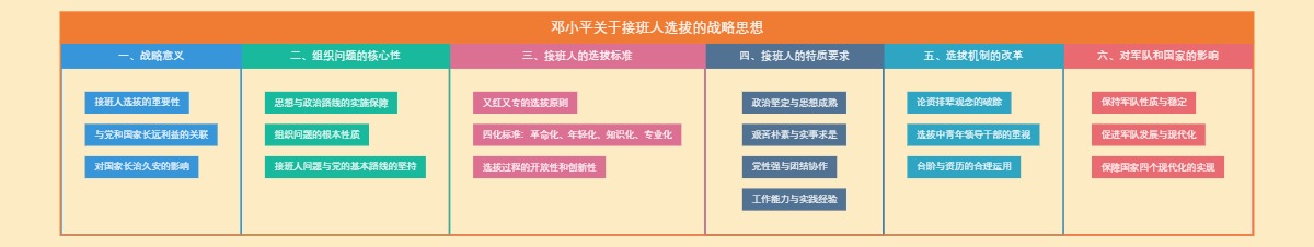 邓小平关于接班人选拔的战略思想