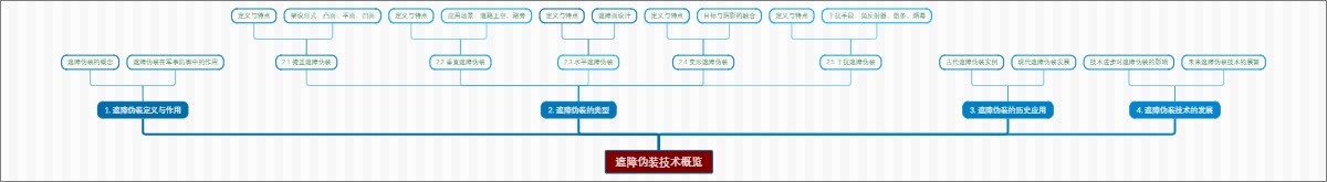 遮障伪装技术概览