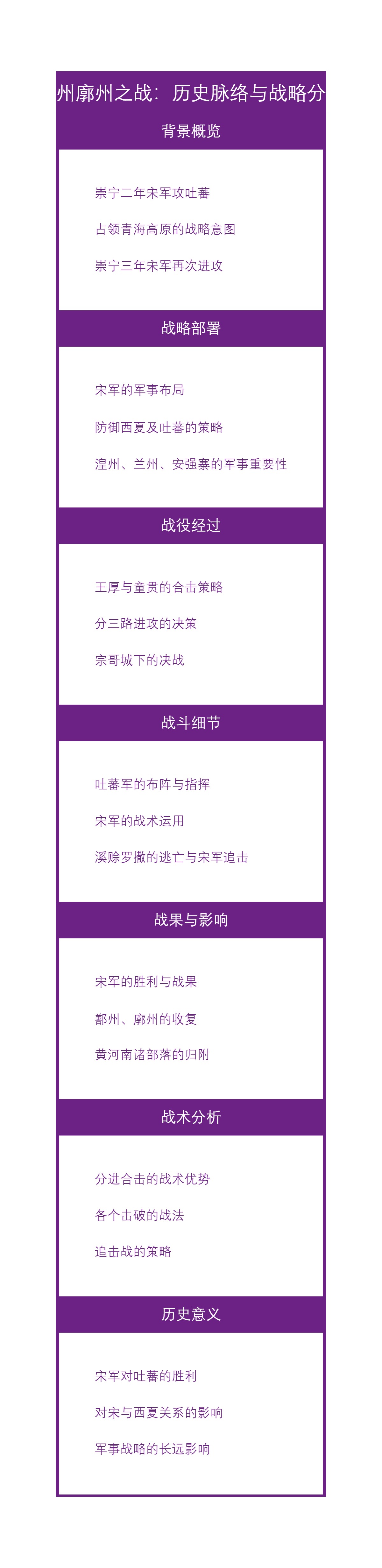 鄯州廓州之战：历史脉络与战略分析