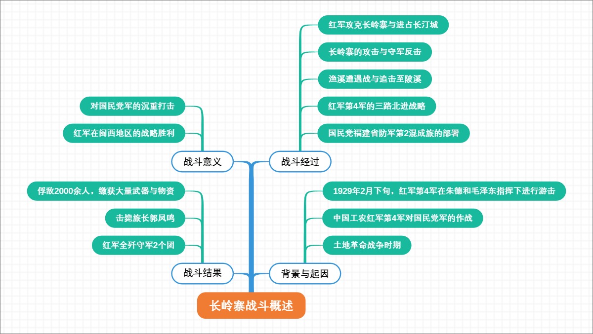长岭寨战斗概述