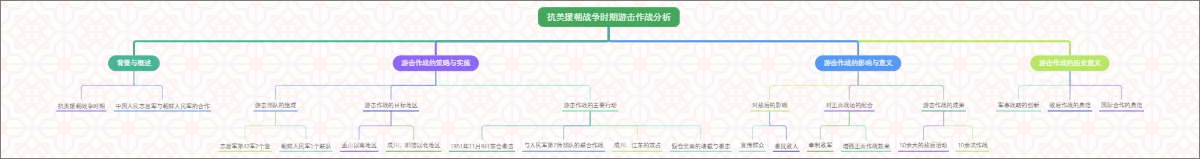 抗美援朝战争时期游击作战分析