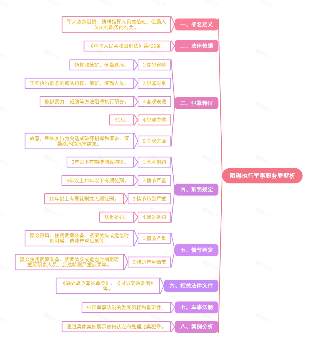 阻碍执行军事职务罪解析