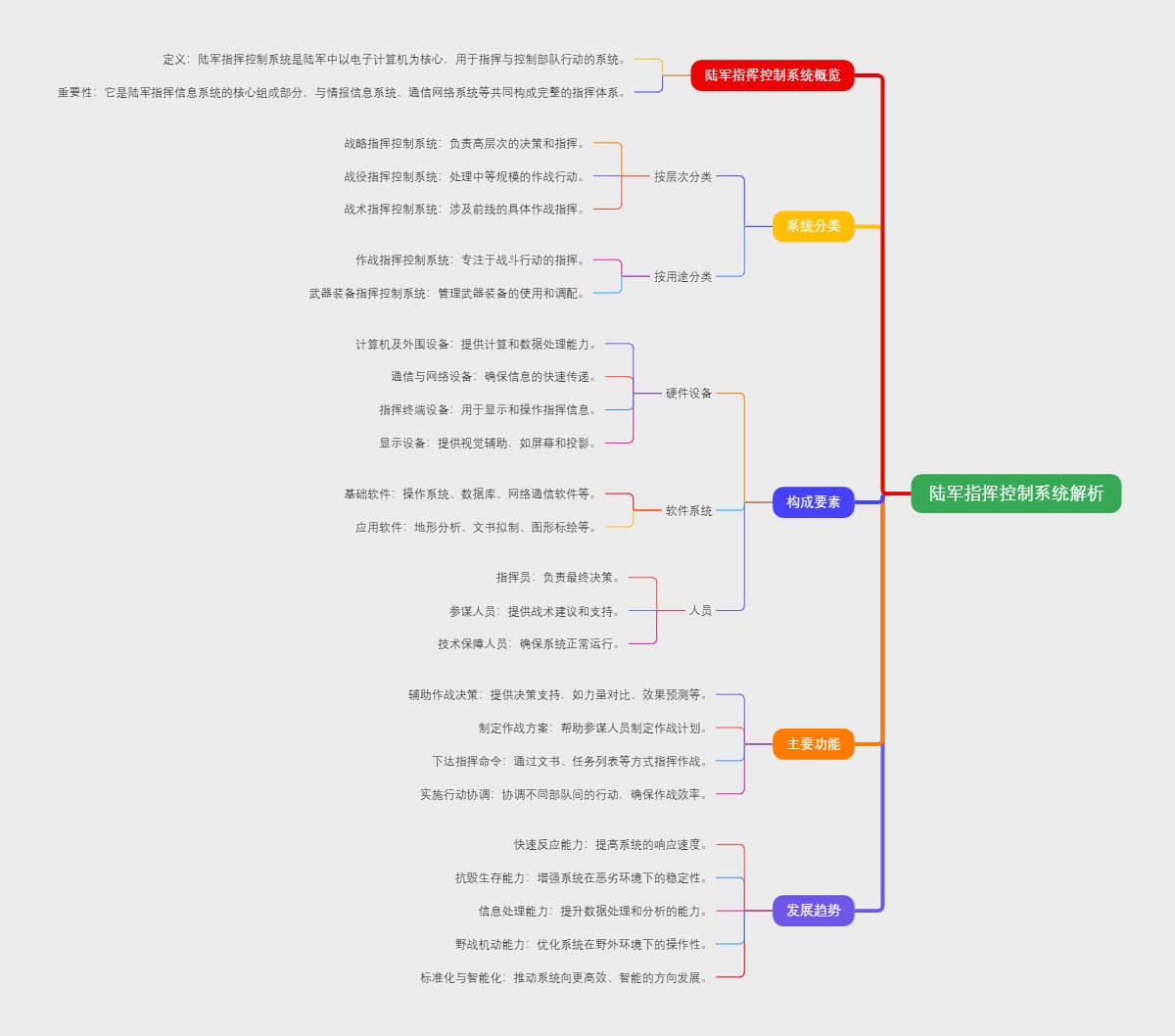 陆军指挥控制系统解析