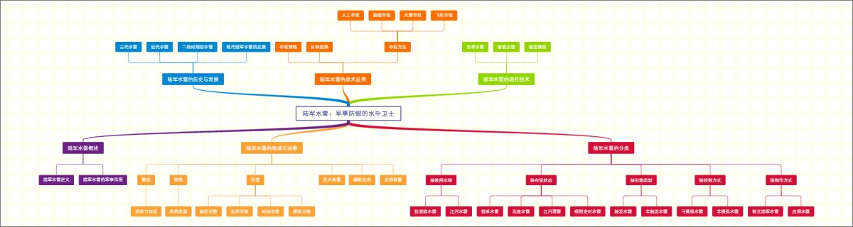 陆军水雷：军事防御的水中卫士