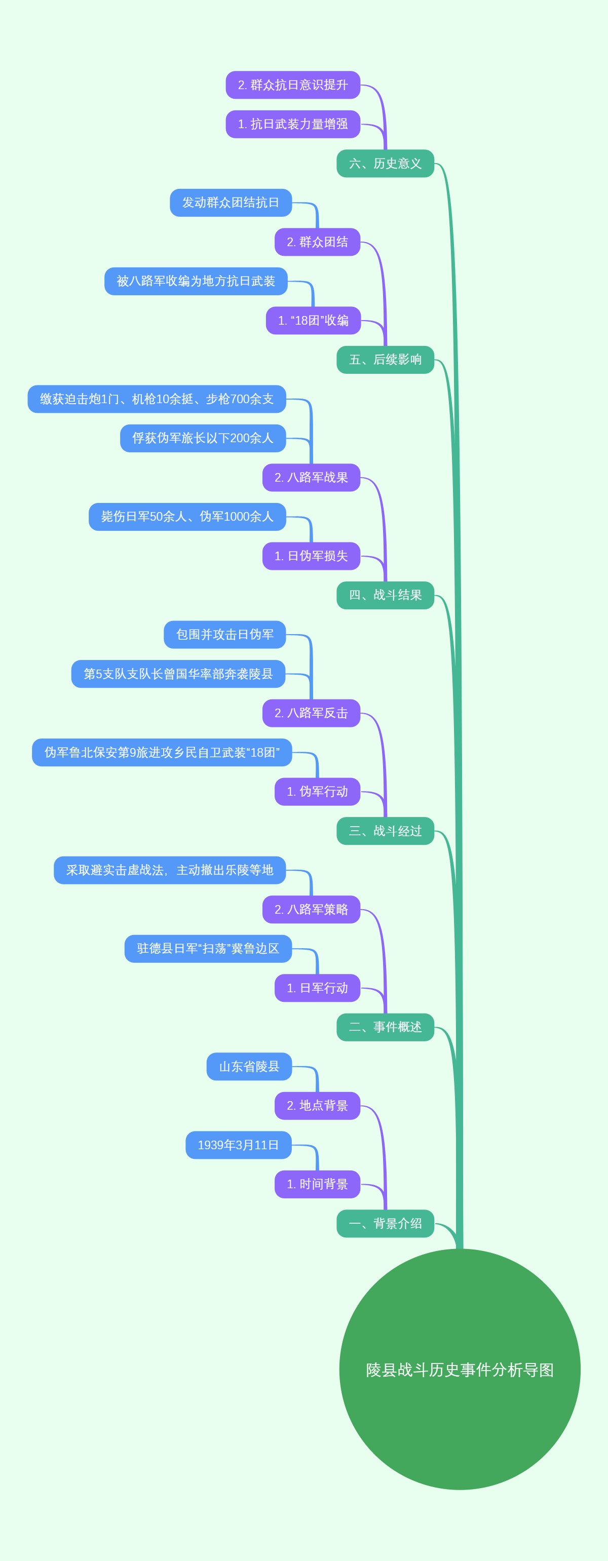 陵县战斗历史事件分析导图