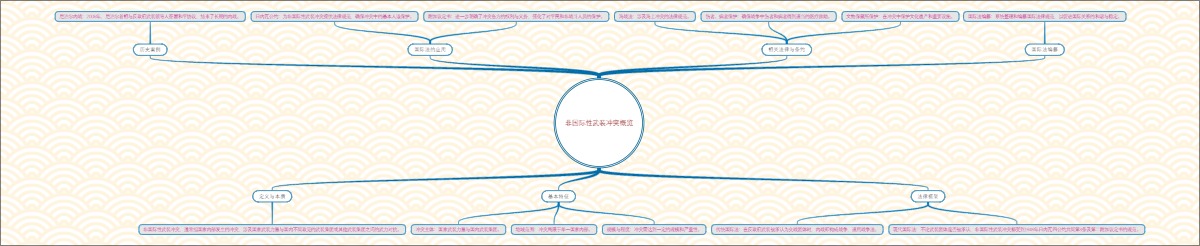 非国际性武装冲突概览