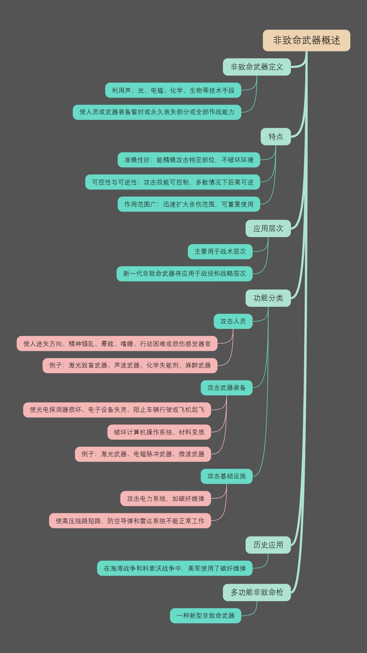 非致命武器概述