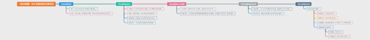 飞机布雷器：空中布雷的现代军事技术