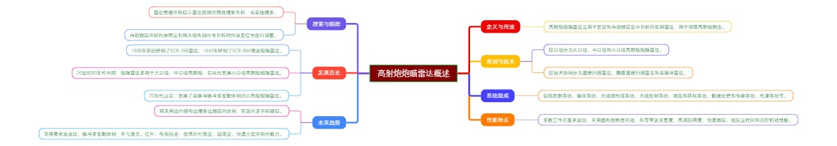 高射炮炮瞄雷达概述
