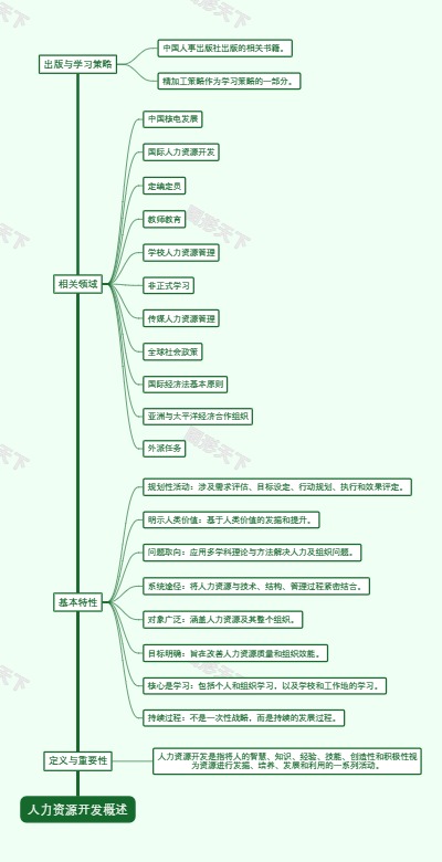 人力资源开发概述