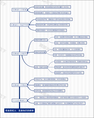 信息经纪人：连接知识的桥梁