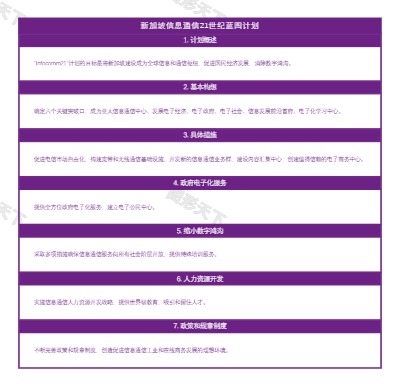 新加坡信息通信21世纪蓝图计划